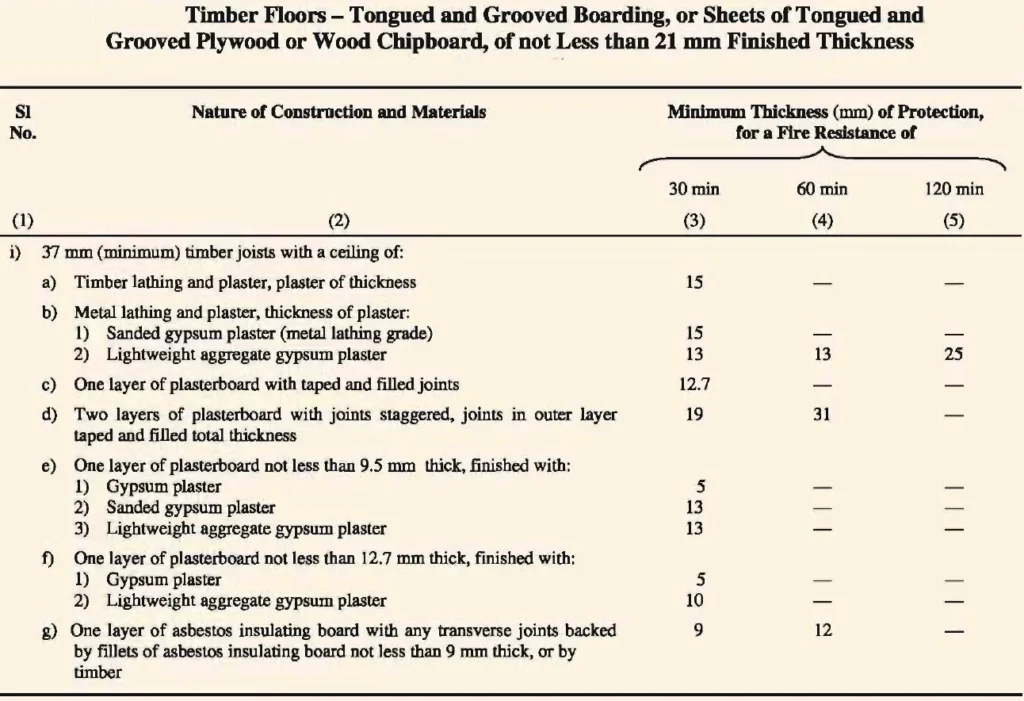 TYPES OF CONSTRUCTION FIFTEEN