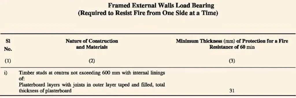 TYPES OF CONSTRUCTION FIVE