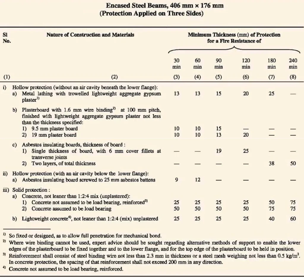 TYPES OF CONSTRUCTION FOURTEEN