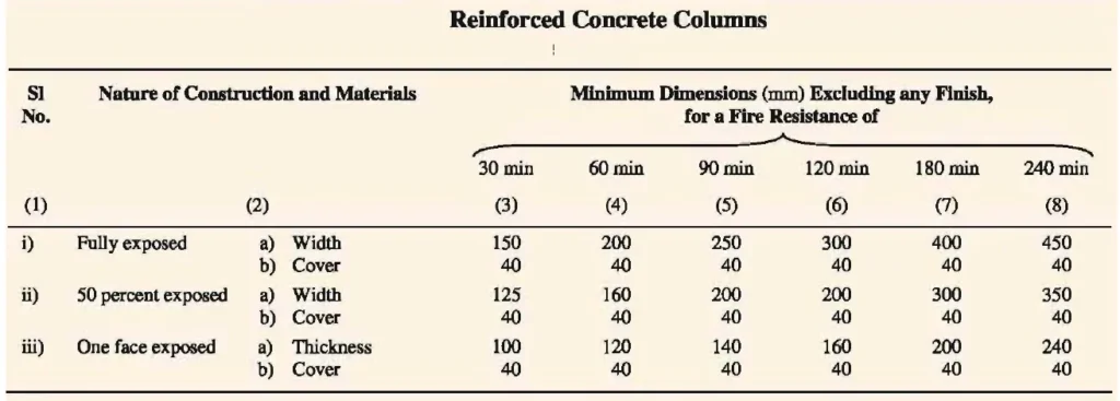 TYPES OF CONSTRUCTION NINE