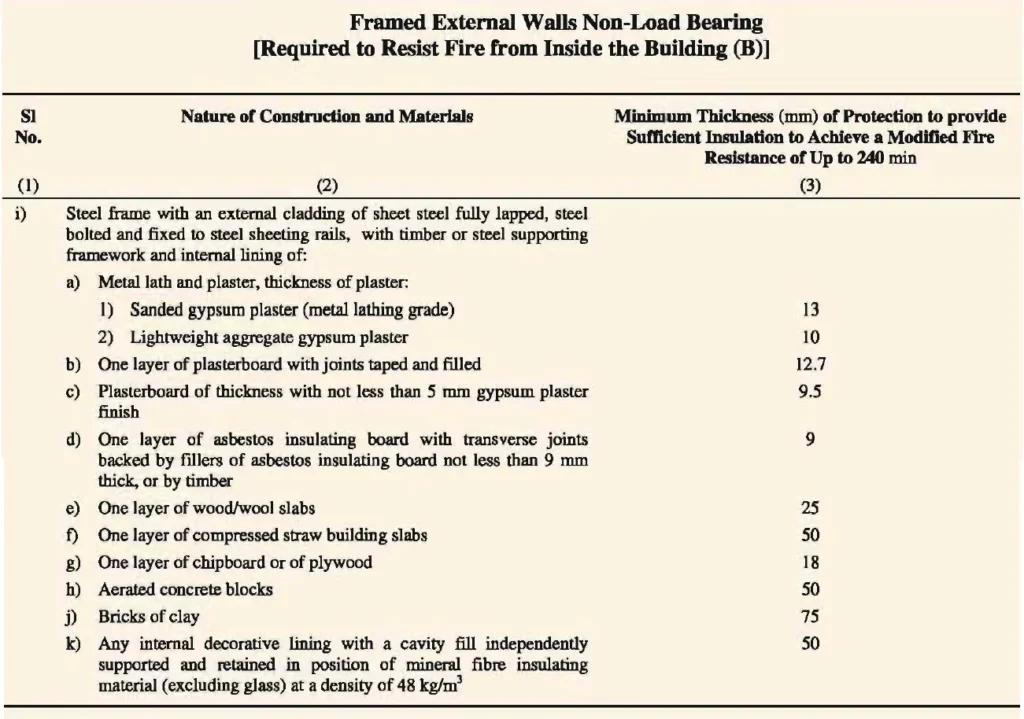 TYPES OF CONSTRUCTION SEVEN