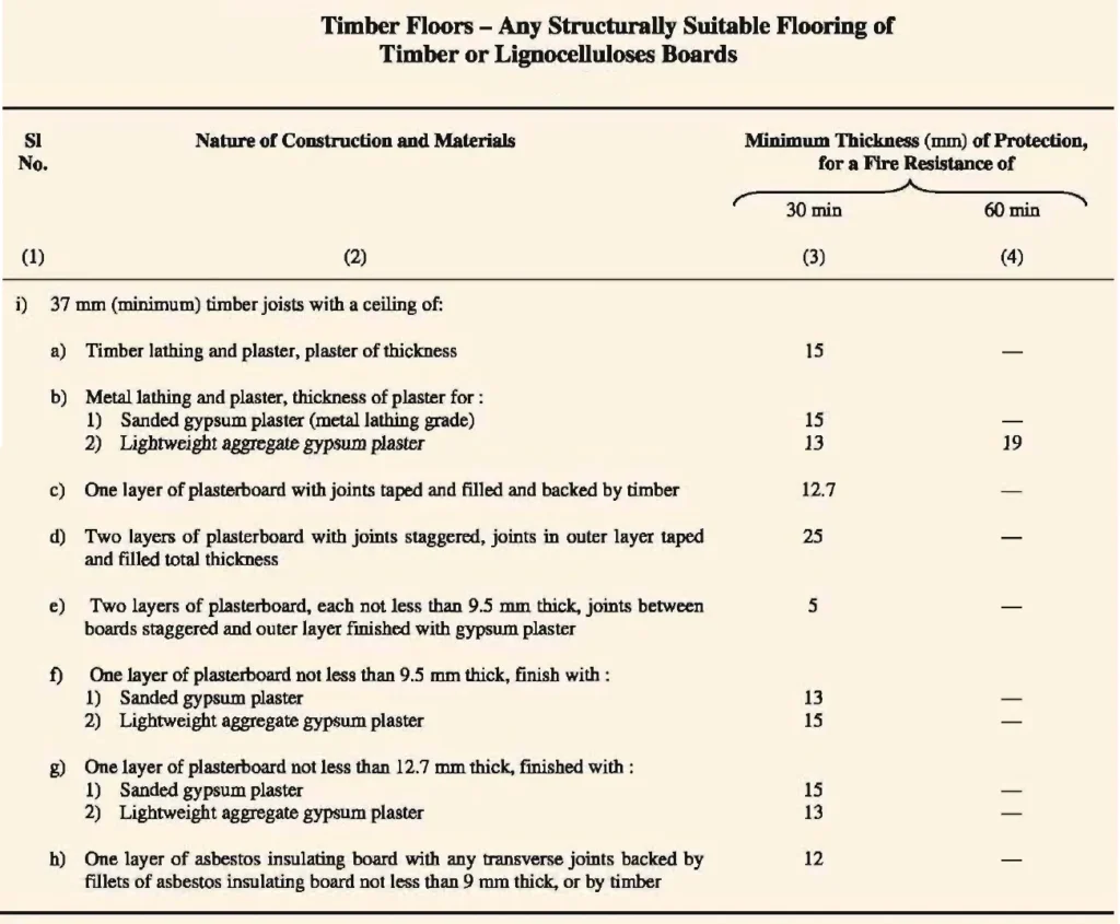 TYPES OF CONSTRUCTION SEVENTEEN