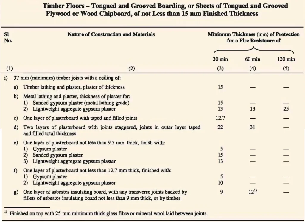 TYPES OF CONSTRUCTION SIXTEEN