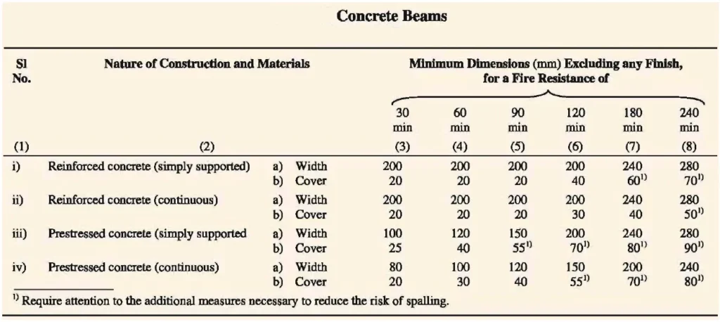 TYPES OF CONSTRUCTION TEN
