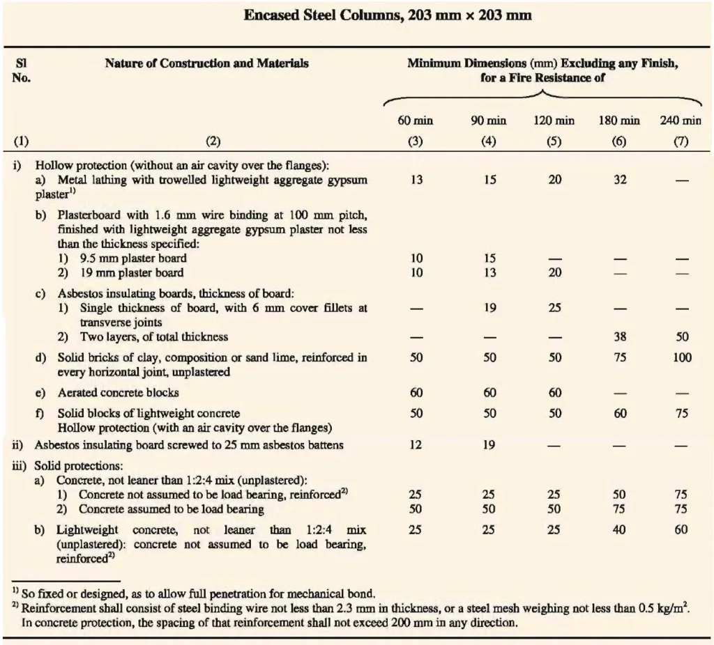 TYPES OF CONSTRUCTION THIRTEEN