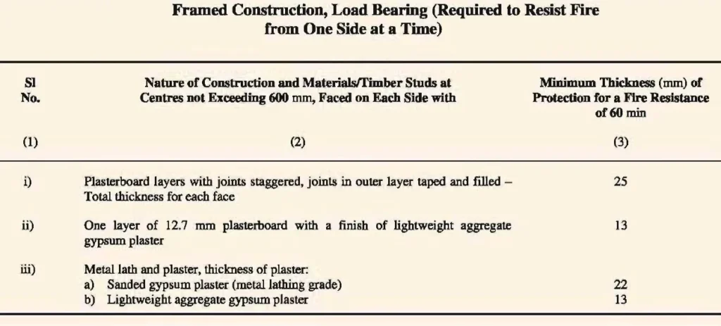 TYPES OF CONSTRUCTION THREE