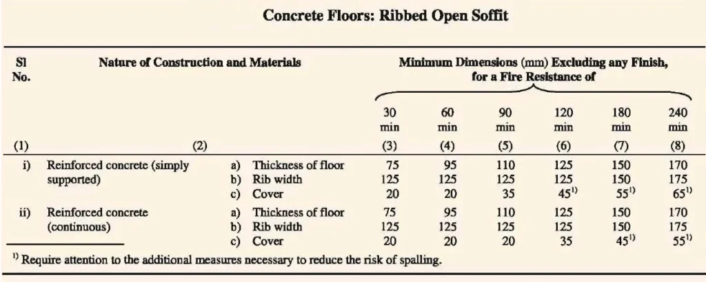 TYPES OF CONSTRUCTION TWELVE