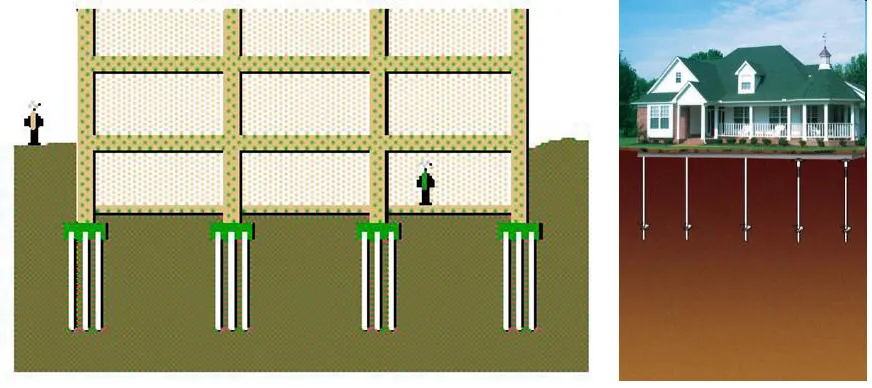 TYPES OF DEEP FOUNDATION