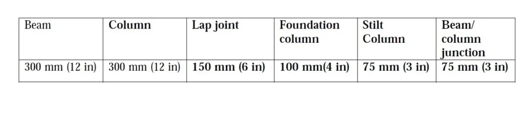 TYPICAL SPACING OF STIRRUPS ONE
