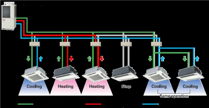 VARIABLE REFRIGERANT FLOW SYSTEM