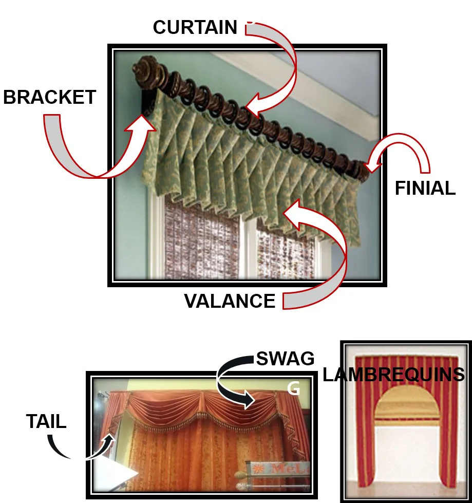 VARIOUS PARTS OF CURTAIN