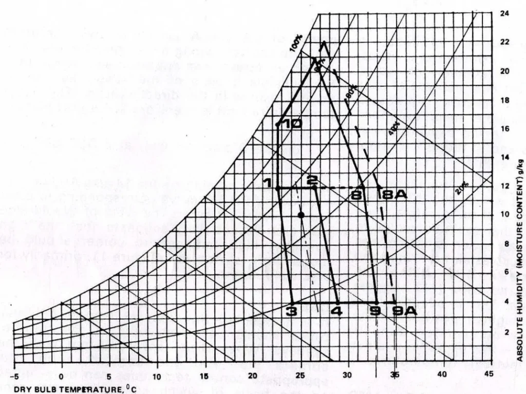 VENTILATION EFFECT CONTROL POTENTIAL ZONE