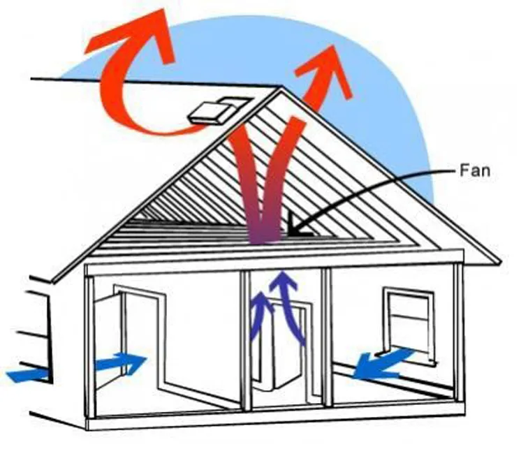 VENTILATION IN BUILDINGS