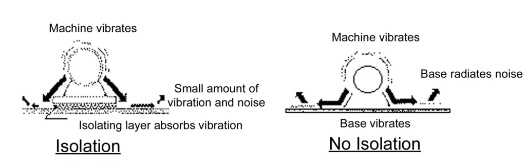 VIBRATION ISOLATION