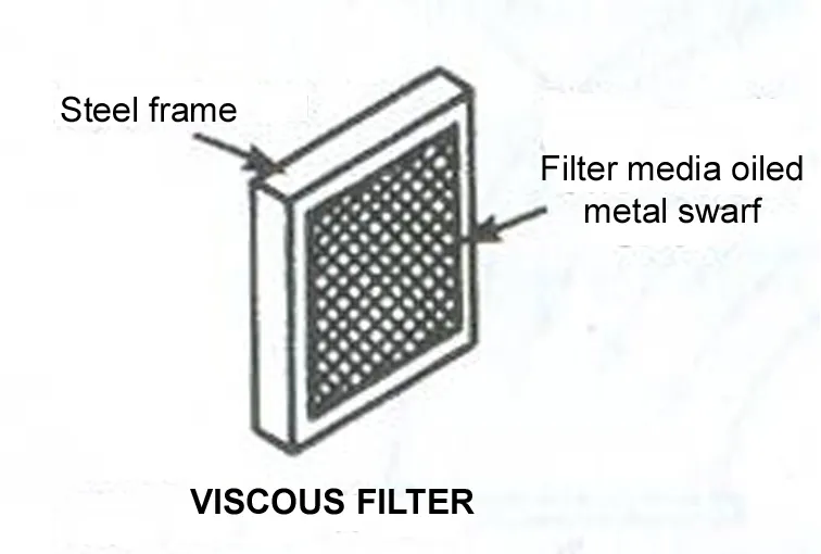 VISCOUS IMPINGEMENT FILTER