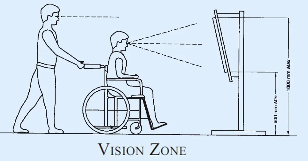 VISION ZONE ONE