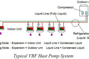 VRF TECHNOLOGY