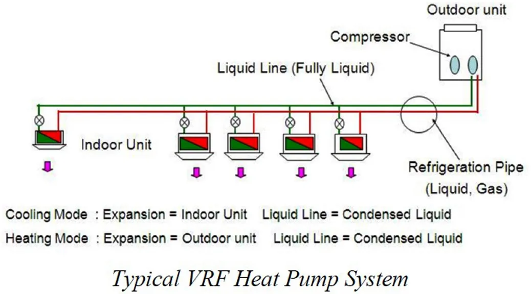 VRF TECHNOLOGY