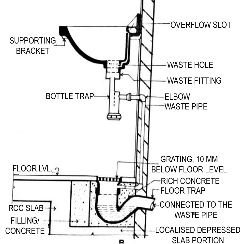 nahani trap diagram