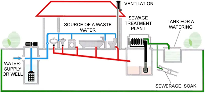 WATER SUPPLY SYSTEM
