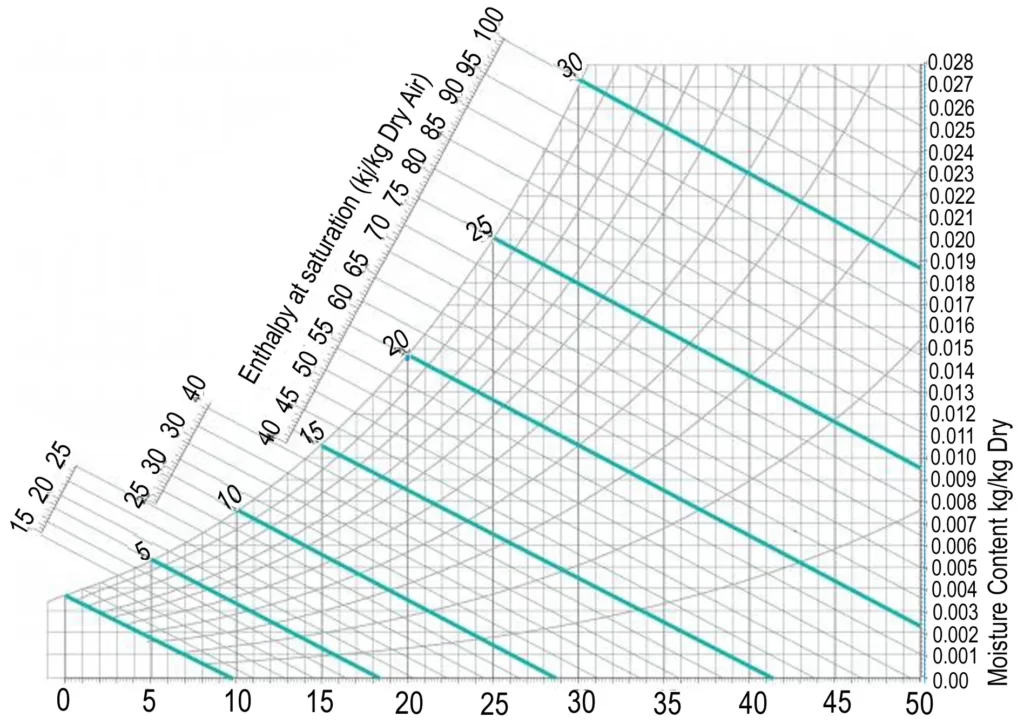 WET-BULB TEMPERATURE