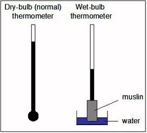 WET-BULB TEMPERATURE