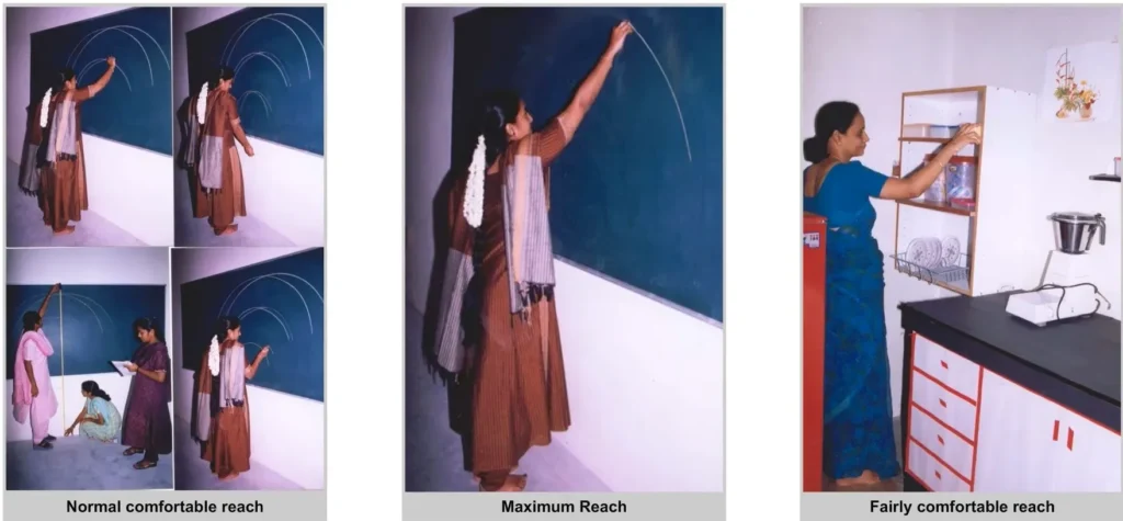 WORKER ANTHROPOMETRICS IN KITCHEN THREE