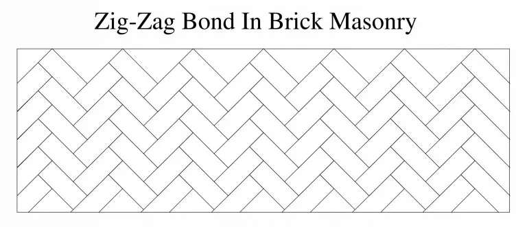 ZIG ZAG BOND IN BRICK