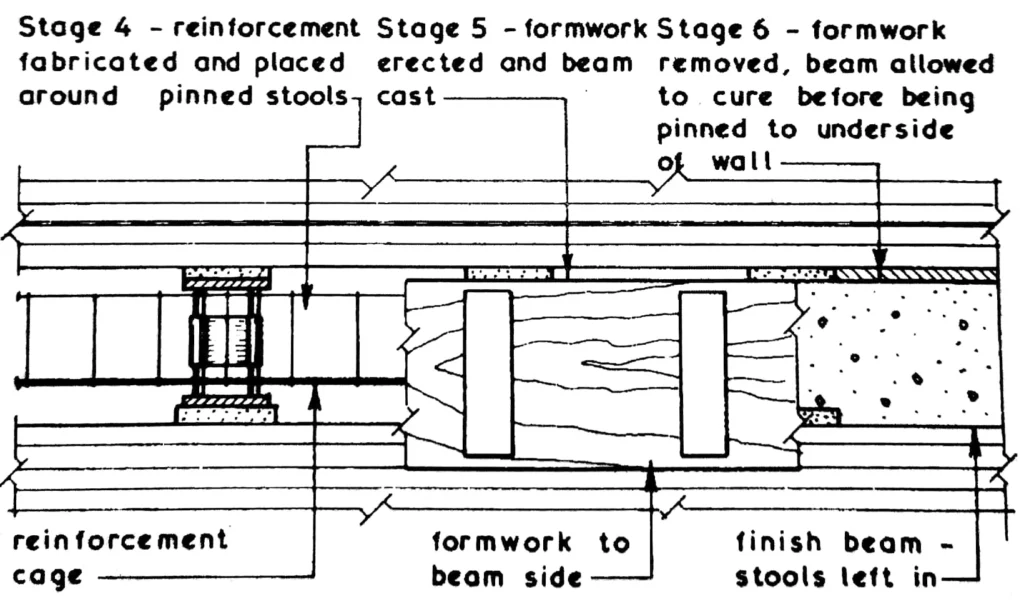 ‘PYNFORD’ STOOL METHOD OF UNDERPINNING ONE