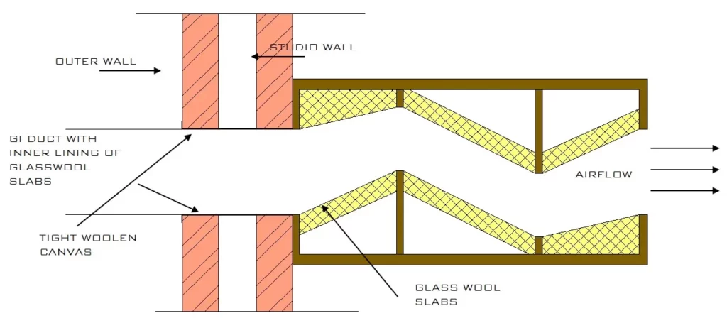 AC NOISE INSULATION