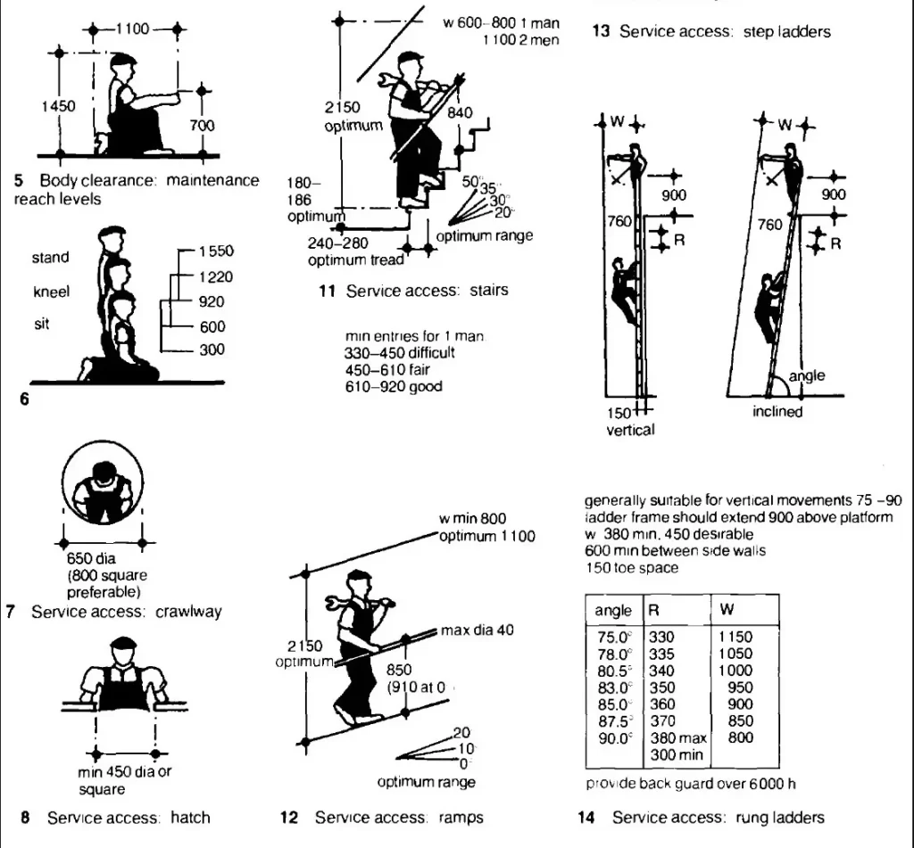 ACCESS FOR WORK ON BUILDING ONE