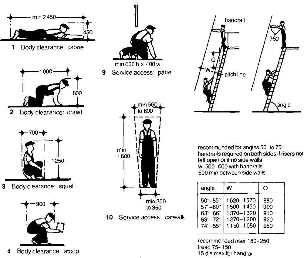 ACCESS FOR WORK ON BUILDING