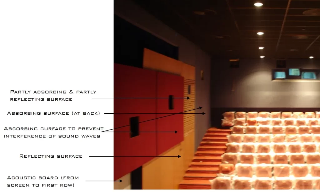 ACOUSTIC TREATMENT OF THE WALLS ONE