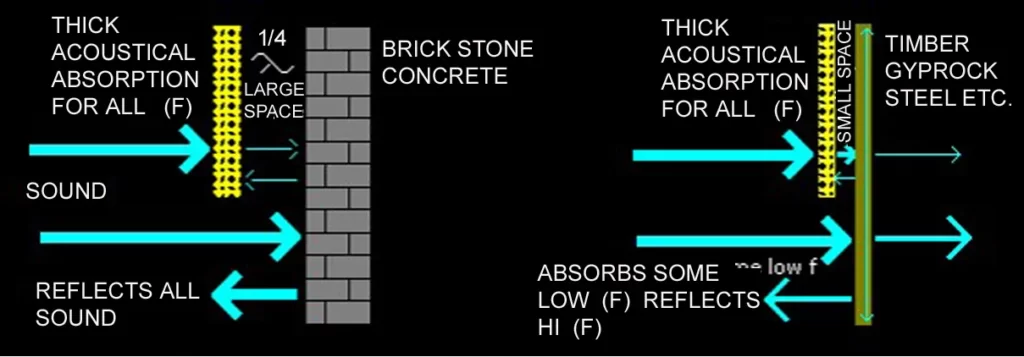 ACOUSTICAL ABSORPTION