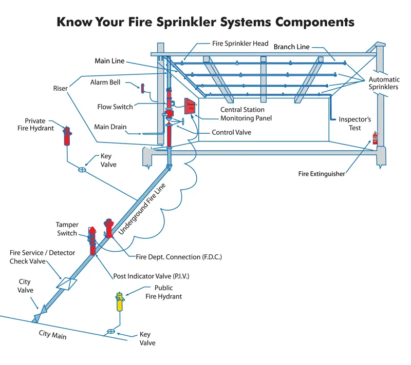 ACTIVE FIRE PROTECTION