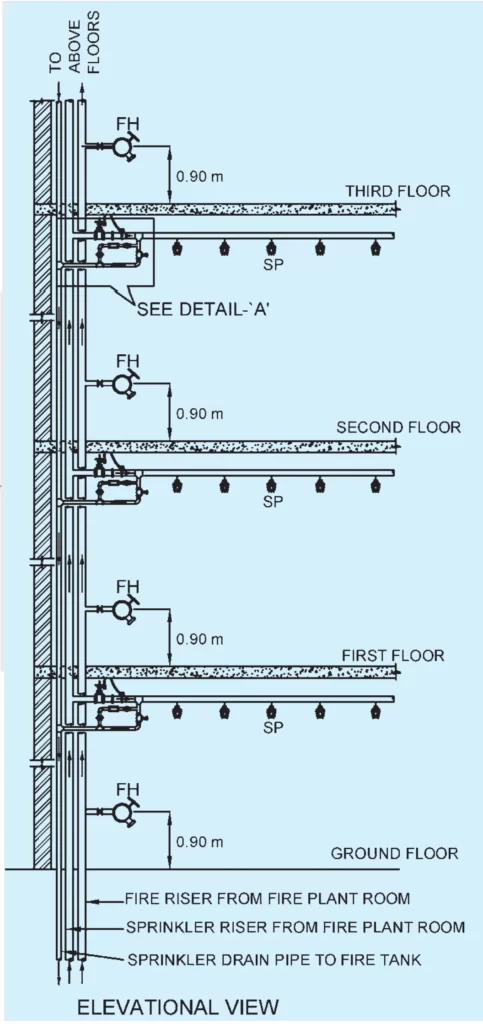 AUTOMATIC SPRINKLER SYSTEM