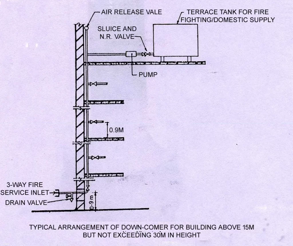 AUTOMATIC SPRINKLER SYSTEM THREE