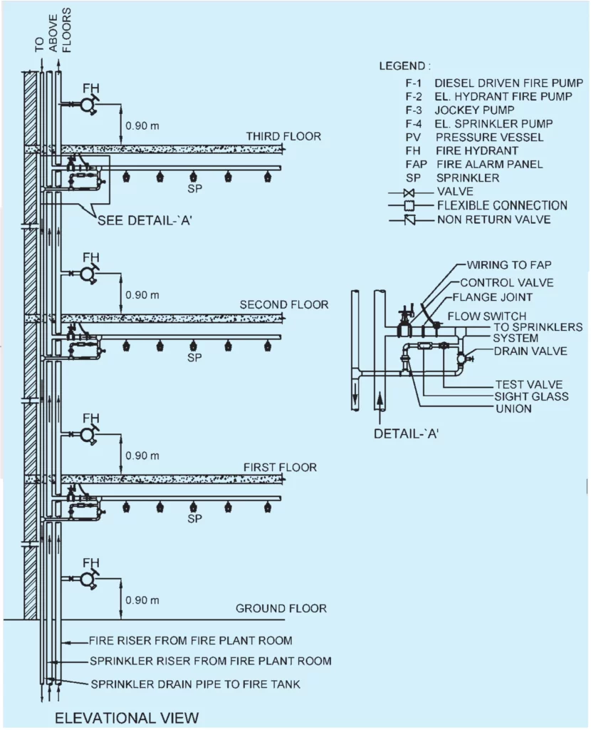 AUTOMATIC SPRINKLER SYSTEM TWO