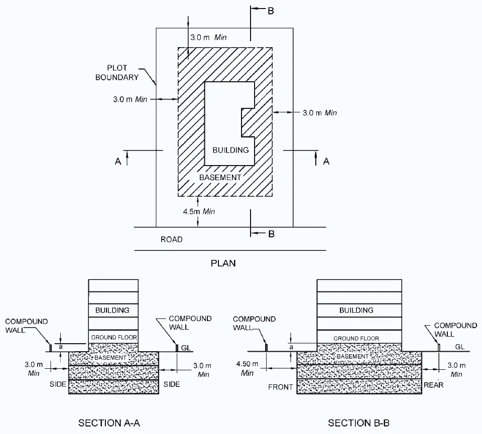 basement parking design standards