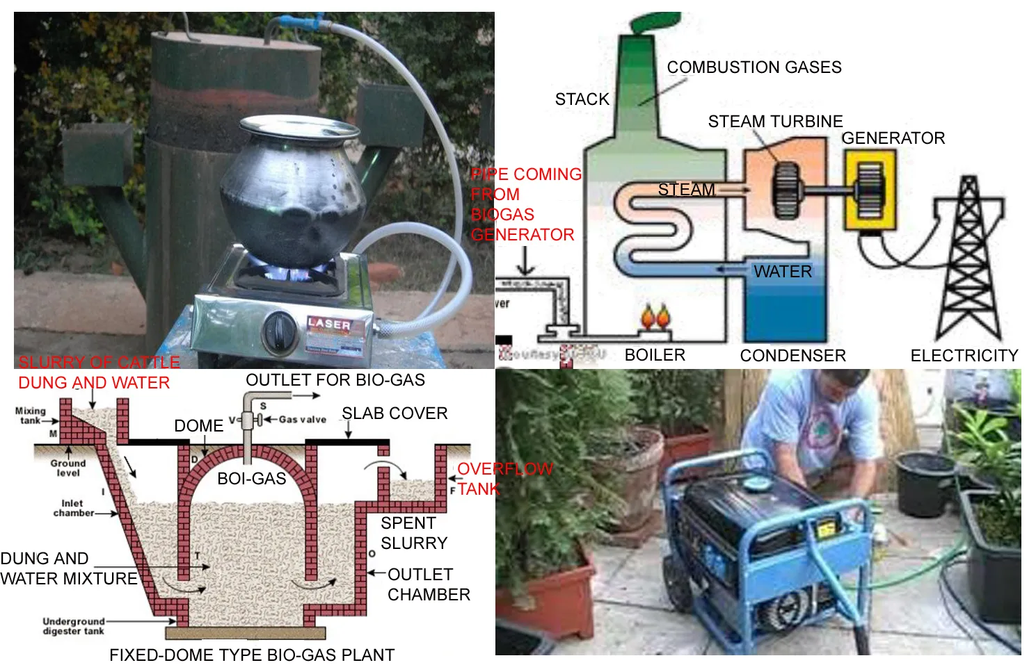 BIOMASS GASIFICATION