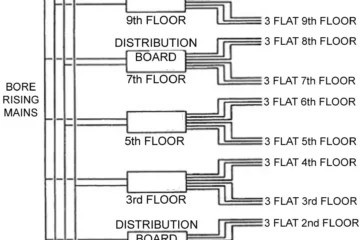 BRANCH DISTRIBUTION BOARDS