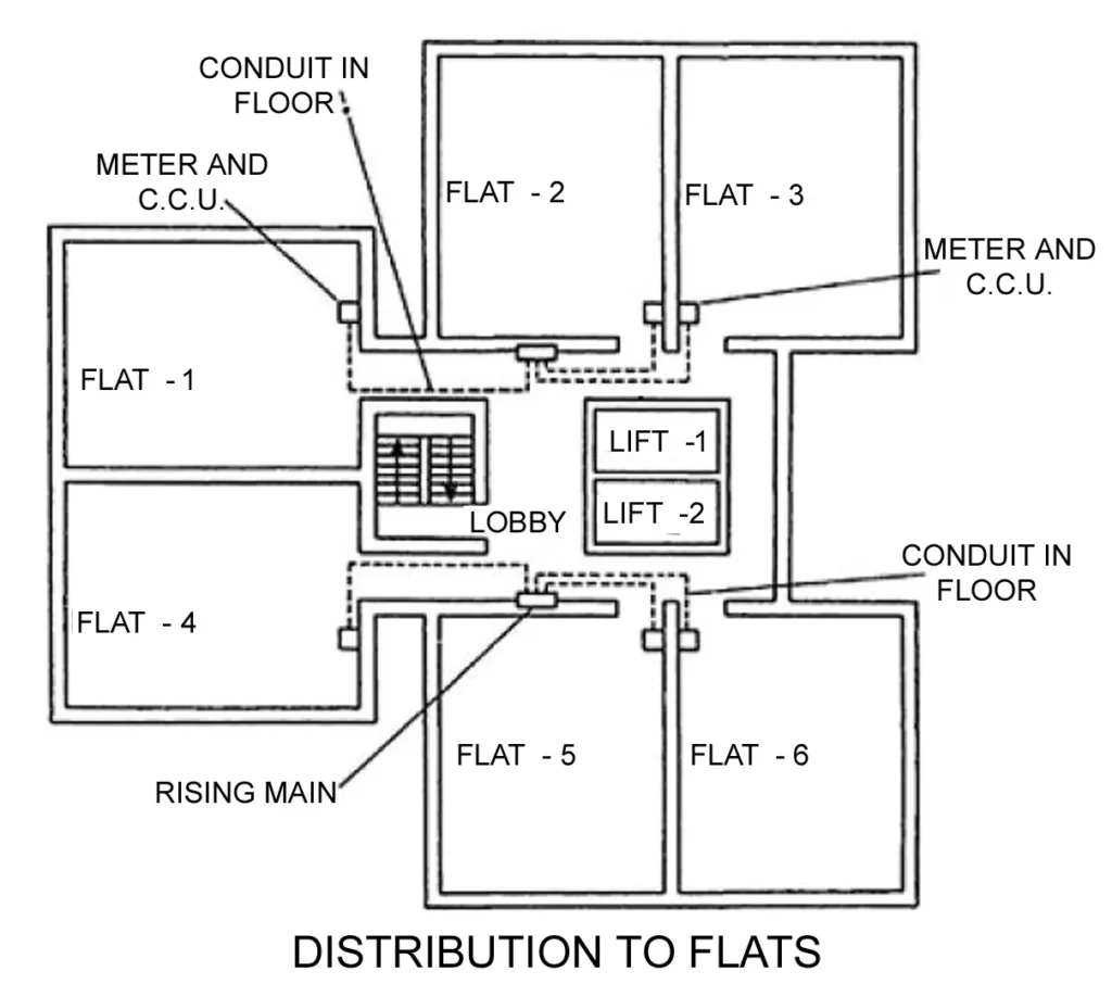 BRANCH DISTRIBUTION BOARDS ONE