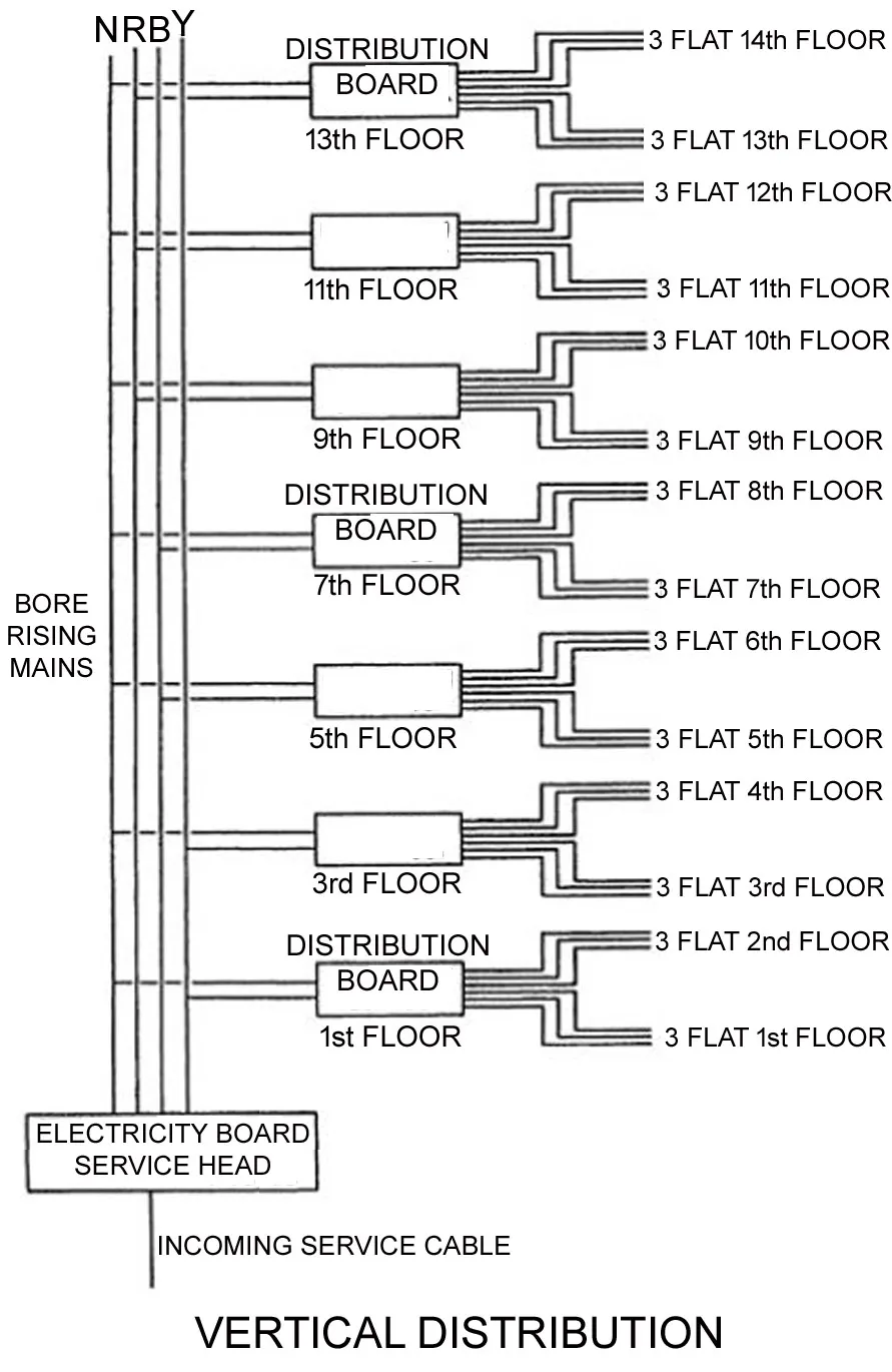 WHAT IS LINE ⋆ Archi-Monarch