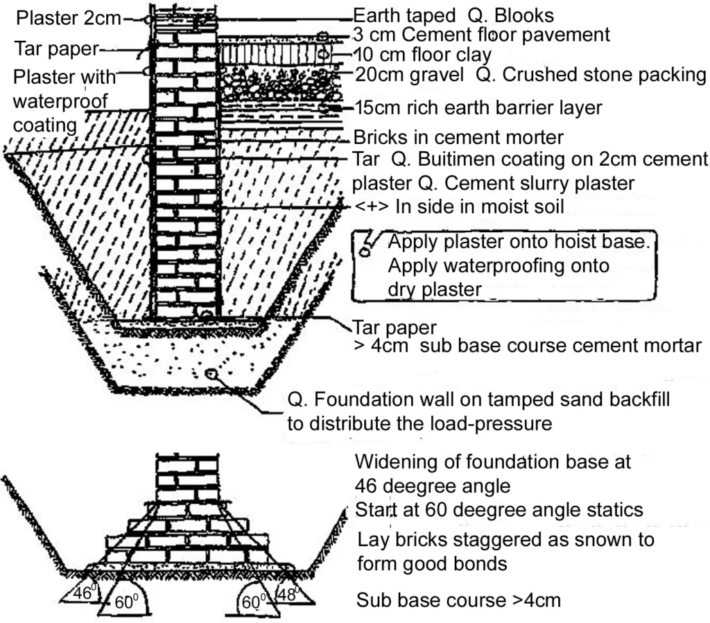 BRICK FOUNDATION