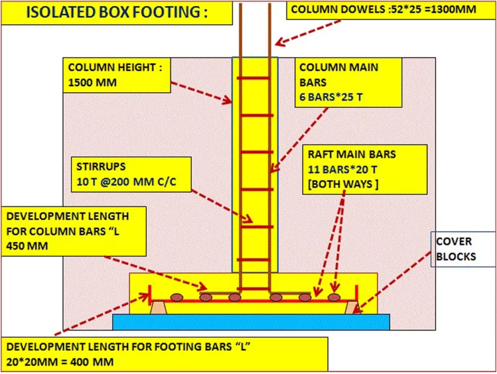 CHARACTERISTICS OF CONCRETE AND RCC