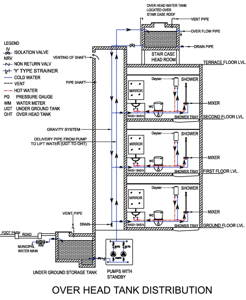 COMBINED DISTRIBUTION SYSTEM
