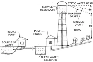 COMBINED GRAVITY AND PUMPING SYSTEM
