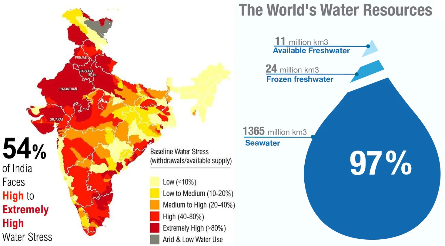 WATER SUPPLY SYSTEM ⋆ Archi-Monarch