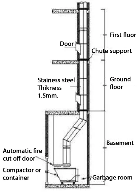 DESIGN AND CONSTRUCTION REFUSE CHUTES ONE
