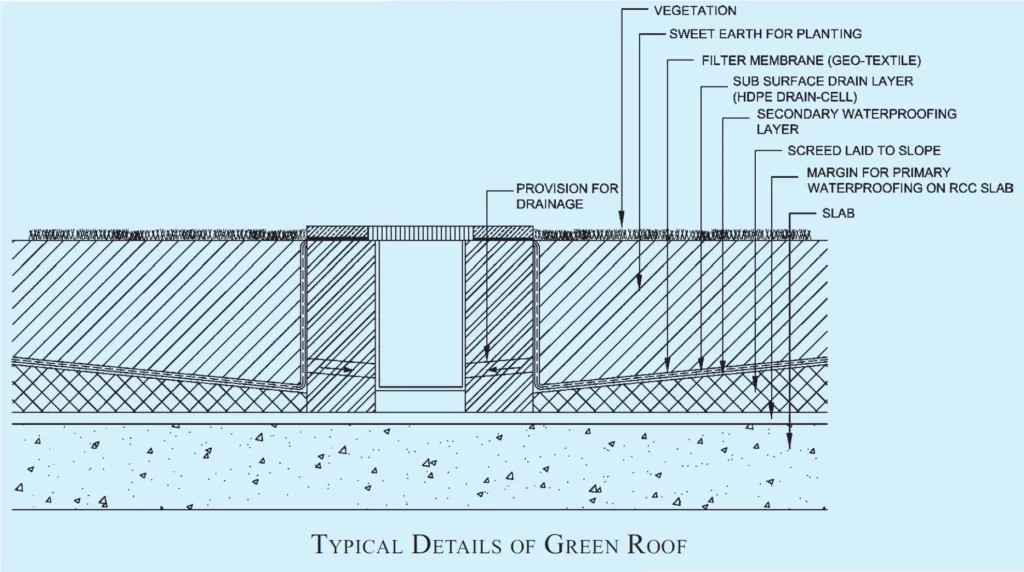 DESIGN GUIDELINES FOR GREEN ROOF